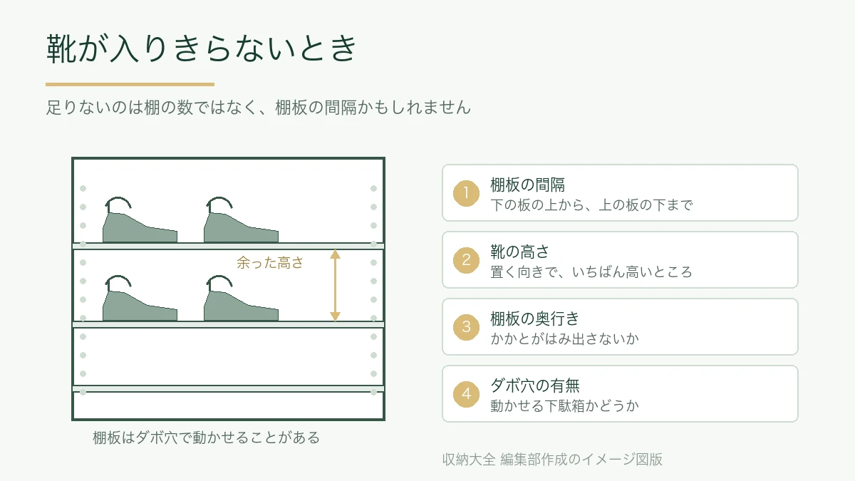 下駄箱の棚板の間隔と、靴の高さを測る位置を示した図