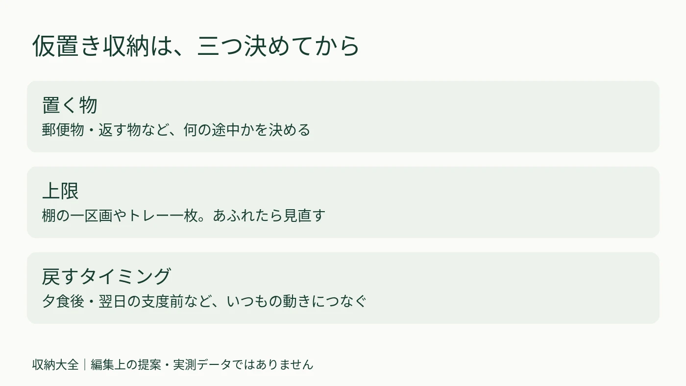 仮置き収納で先に決める、置く物・上限・戻すタイミングの図
